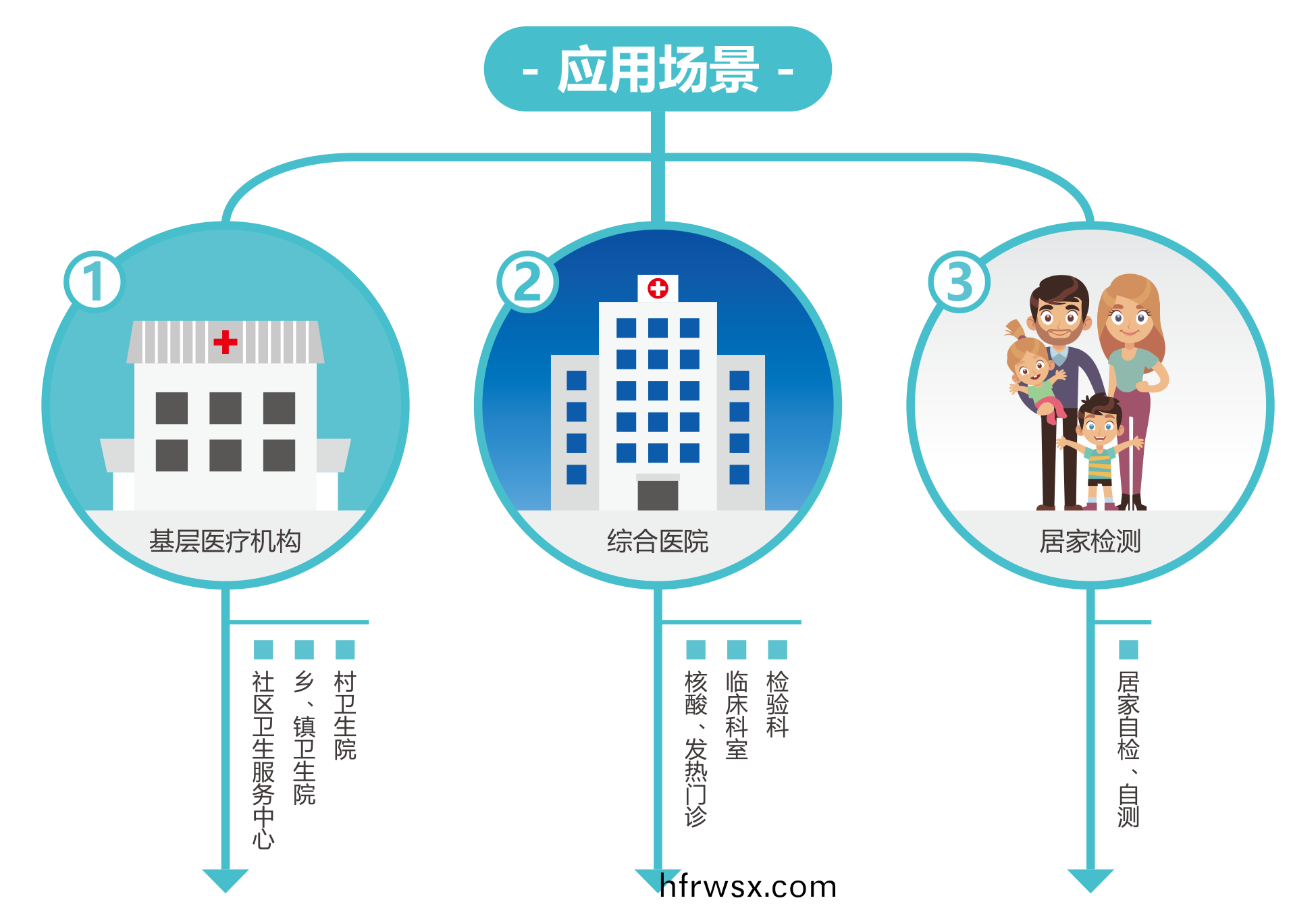 廣州(zhou)藍(lan)勃(bo) | 新(xin)冠(guan)抗(kang)原(yuan)檢測解(jie)決方(fang)案